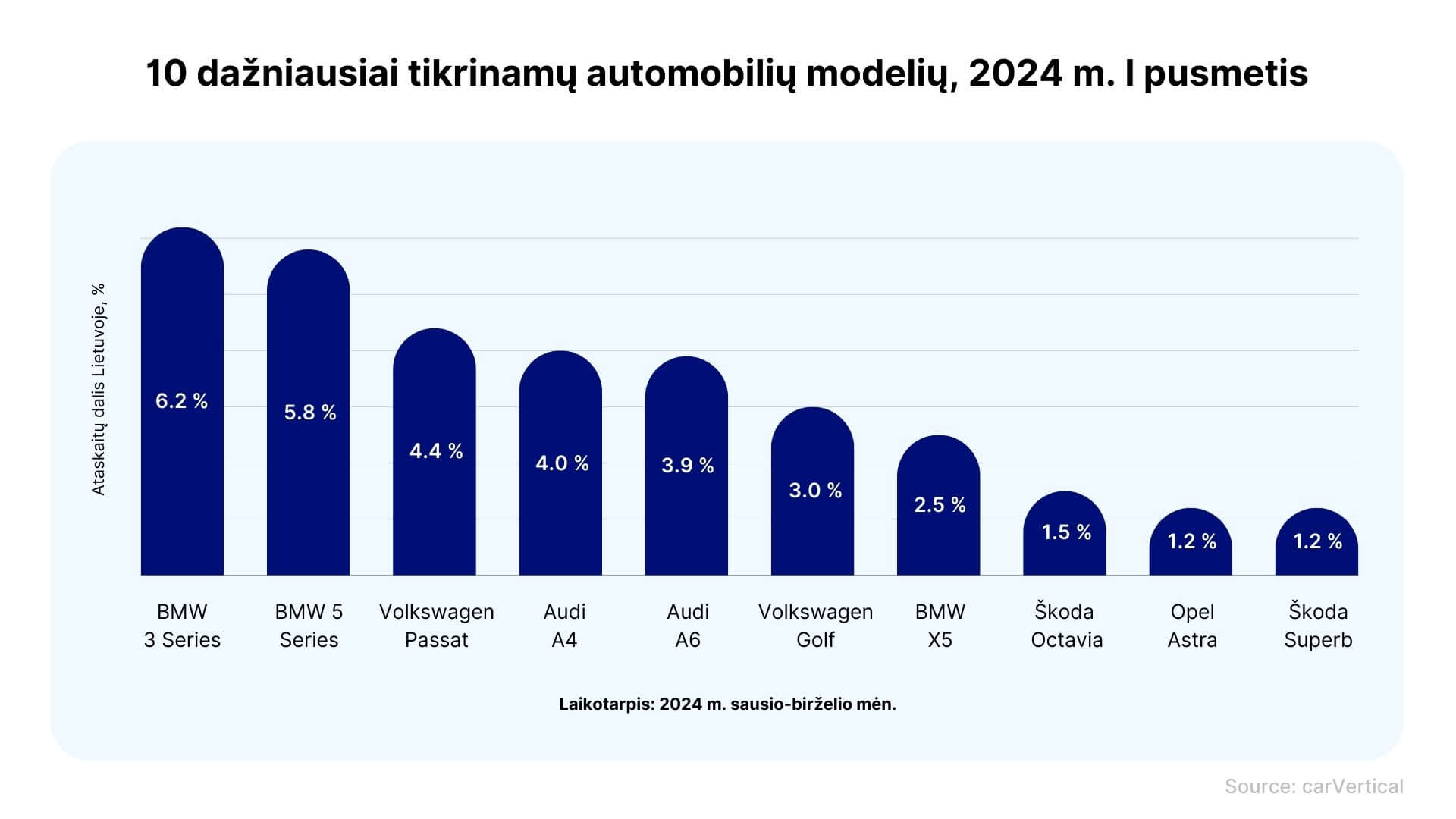 Naudotų automobilių mados Lietuvoje nesikeičia: dominuoja „BMW“, „Volkswagen“ ir „Audi“